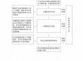 最低生活保障审批流程（最低生活保障审核实施办法）