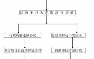 乡镇行政调解流程（乡镇纠纷调解）