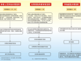 社保医保办理流程（社会医保办理）