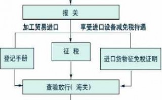 货物出关流程（货物出境流程）