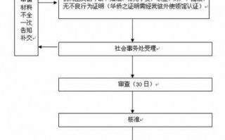 领养手续办理流程（领养手续有多难）