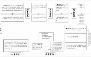 事故科调监控流程（事故科调监控要多久）