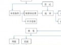 到法院的流程（法院的流程是什么）