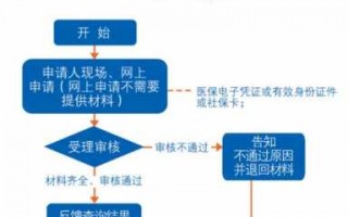 长沙个人缴纳社保流程（长沙个人缴纳社保流程图）