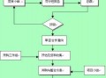 企业并购交接流程（企业并购后如何管理）