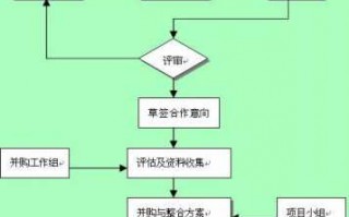 企业并购交接流程（企业并购后如何管理）