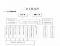 工会表决流程（工会表决程序）