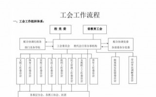 工会表决流程（工会表决程序）