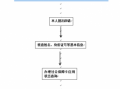 社保查询流程（社保查询流程表）