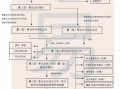 监事运行流程（监事会运行规则）