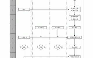 总经理的流程（总经理一般干什么）