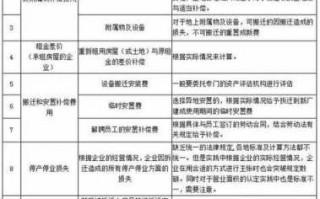 公司补偿村民流程（公司拆迁补偿员工）