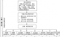 开发土地整个流程怎么（开发土地整个流程怎么写）