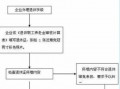 退休证补办流程（退休证找不到了怎么补办）