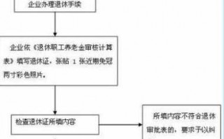 退休证补办流程（退休证找不到了怎么补办）