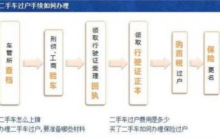 车辆无保险过户流程（车过户没有保险可以过户吗）