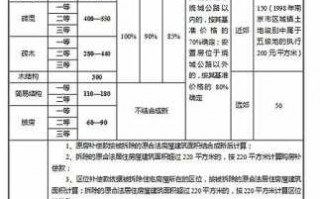 南京征收流程（南京征收补偿标准）