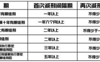 办理假释具体流程（办理假释需要多长时间）