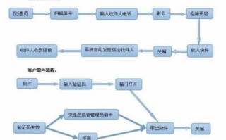 圆通快递代收货款流程（圆通速递代收货款）