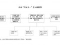 企业办证流程（企业办证流程图）