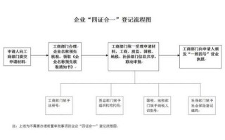 企业办证流程（企业办证流程图）