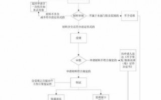 港澳工作签证办理流程（港澳通行证工作签证办理流程）