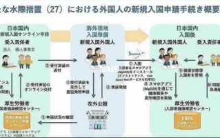 日本商务签流程（日本商务签条件）