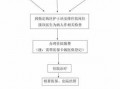 县医保在市里报销流程（县医保在市里报销流程是什么）