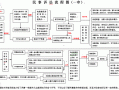 事故诉讼流程图（事故诉讼怎么写）