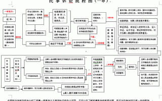 事故诉讼流程图（事故诉讼怎么写）