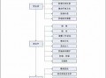 营业后工作流程（营业后的工作流程）