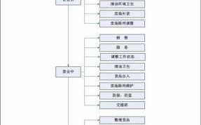 营业后工作流程（营业后的工作流程）