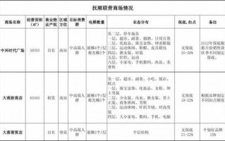 联营商场流程单（其它商场的联营扣点一般多少?）