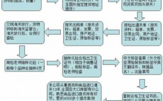 企业手册进口报关流程（进口手册清关）