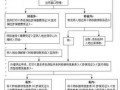 陕西养老关系转移流程（陕西养老关系转移流程是什么）