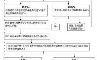 陕西养老关系转移流程（陕西养老关系转移流程是什么）