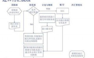 付外汇交税流程（境外付汇如何扣缴税金）