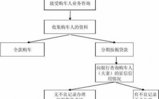 贷款买车担保公司流程（贷款买车担保公司流程图）