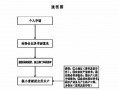 析产分户流程（析产分户流程是什么）