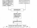 企业消户流程（企业销户需要多长时间）