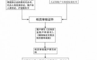 企业消户流程（企业销户需要多长时间）