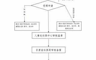 深圳异地生育报销流程（深圳异地生育报销需要什么材料）