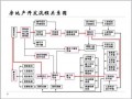 开发商售房流程（开发商的流程）