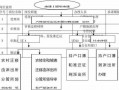 户口换社区流程（户口迁到社区怎么迁）