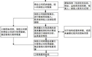 购买建设工程保险流程（建设工程保险费谁出）