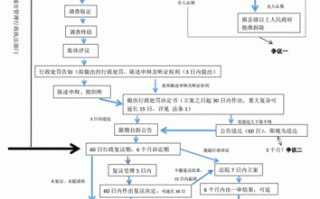 法院解封土地流程（法院解封流程图）