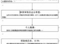 医保卡申领流程（上海新医保卡申领流程）