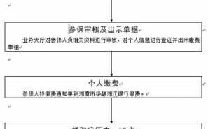 医保卡申领流程（上海新医保卡申领流程）