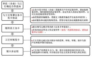 工商银行办理流程（工商银行最新办卡流程）