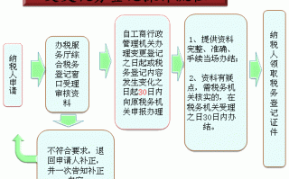 建筑企业办税流程（建筑企业税收怎么征收）